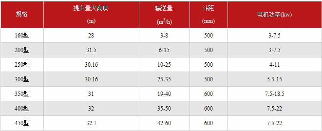 鬥式提升機技術參數