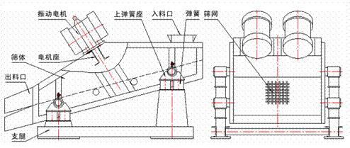 直線振動篩結構簡圖