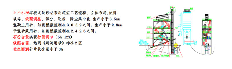 塔樓式製砂站簡介