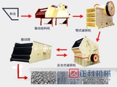 石料生產線機械運轉中嚴禁人跨越皮帶行走