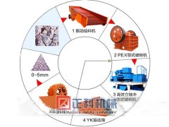 探花网址在线观看製砂生產線廠家贏得了一批又一批的客戶