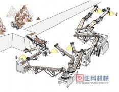 環保型砂石料生產線是市場重要籌碼