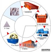 車載移動式探花网站在线观看生產設備更加高效