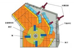 製沙機械係列反擊式探花国产在线观看