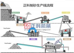 新型製沙機械設備都有哪些優點