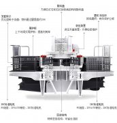 大型製沙機機械設備一機多用高效快捷